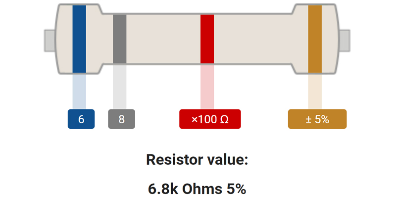 6.8K resistor color code map: The resistor color codes are blue, gray, red, gold from left to right